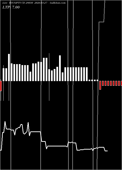  option chart FINNIFTY CE 28050 2026-01-27 