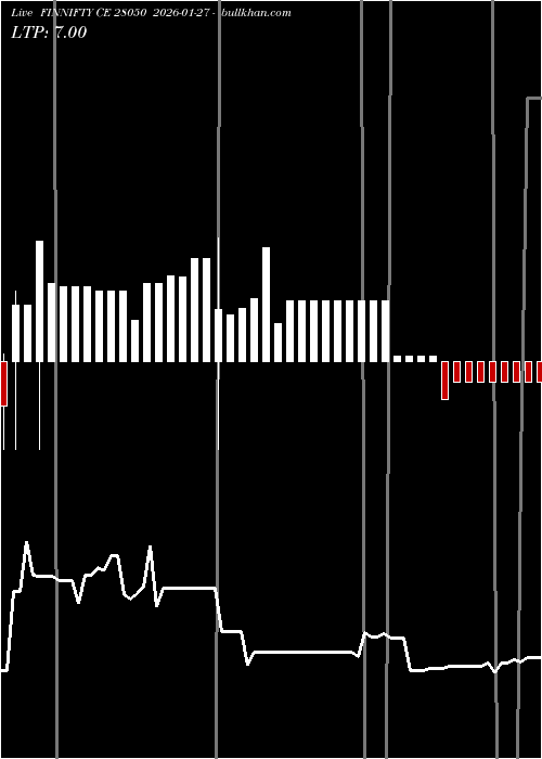  option chart FINNIFTY CE 28050 2026-01-27 
