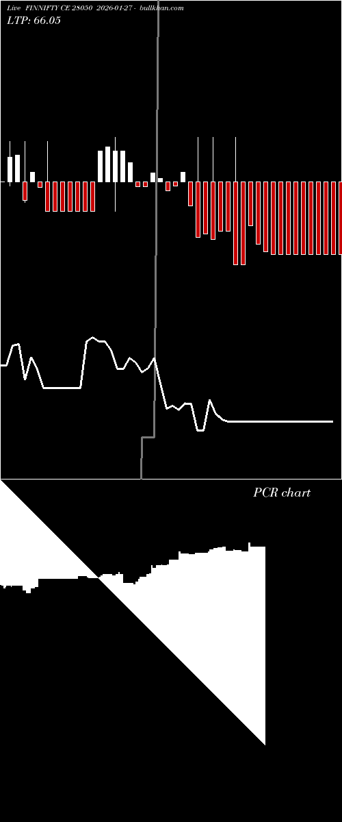  option chart FINNIFTY CE 28050 2026-01-27 