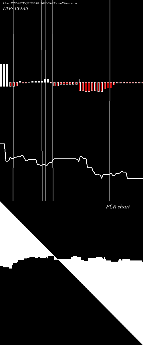  option chart FINNIFTY CE 28050 2026-01-27 