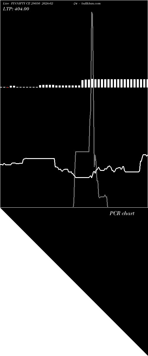  option chart FINNIFTY CE 28050 2026-02-24 