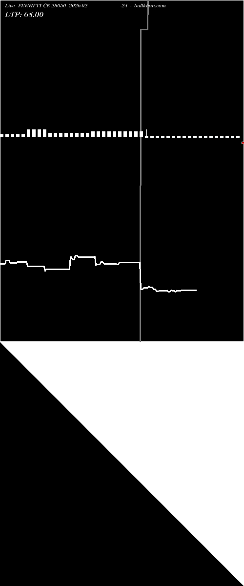  option chart FINNIFTY CE 28050 2026-02-24 