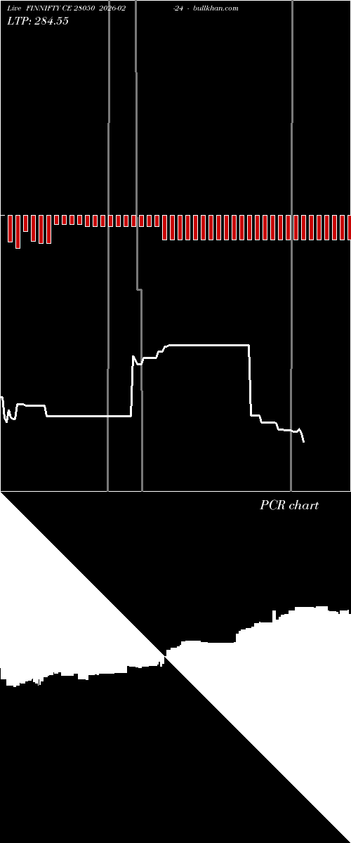  option chart FINNIFTY CE 28050 2026-02-24 