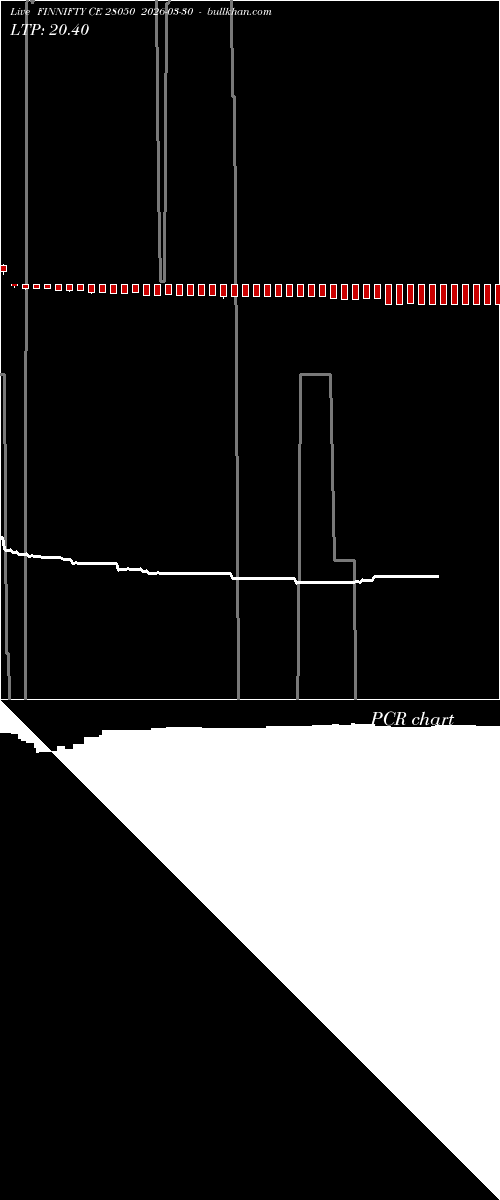  option chart FINNIFTY CE 28050 2026-03-30 