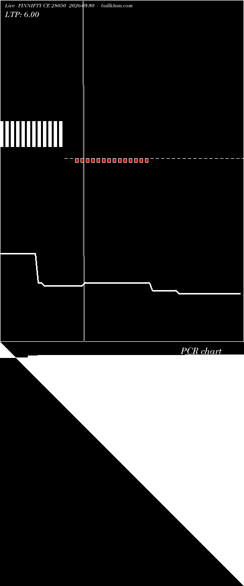  option chart FINNIFTY CE 28050 2026-03-30 