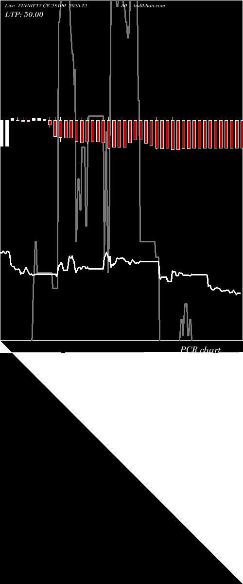  option chart FINNIFTY CE 28100 2025-12-30 