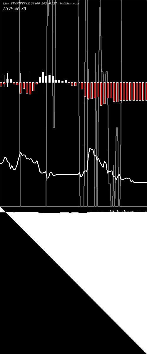  option chart FINNIFTY CE 28100 2026-01-27 