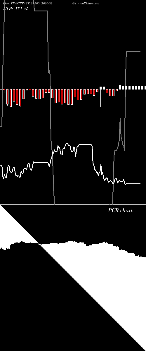  option chart FINNIFTY CE 28100 2026-02-24 