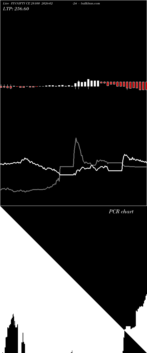  option chart FINNIFTY CE 28100 2026-02-24 