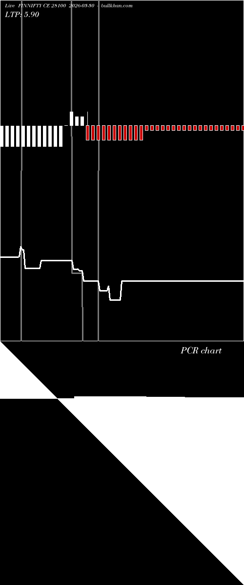  option chart FINNIFTY CE 28100 2026-03-30 