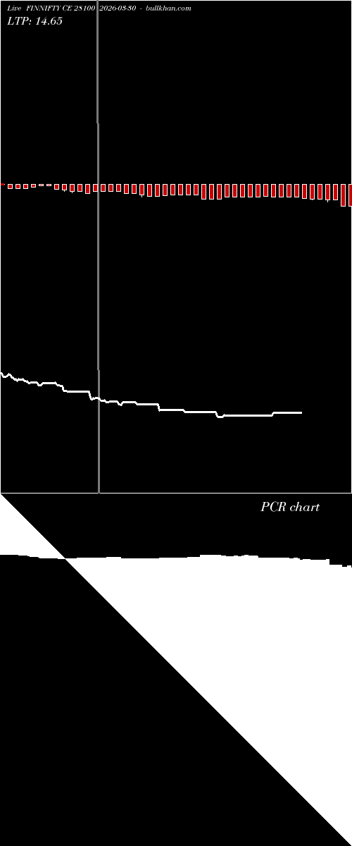  option chart FINNIFTY CE 28100 2026-03-30 