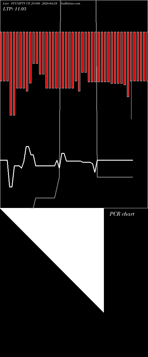  option chart FINNIFTY CE 28100 2026-04-28 