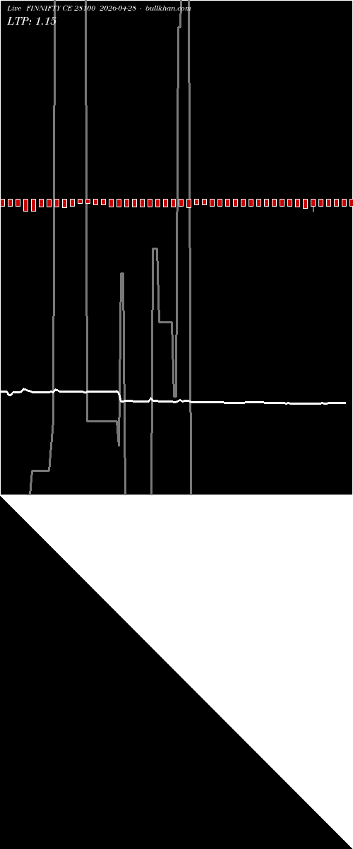  option chart FINNIFTY CE 28100 2026-04-28 
