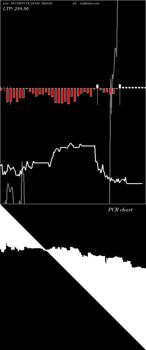  option chart FINNIFTY CE 28150 2026-02-24 