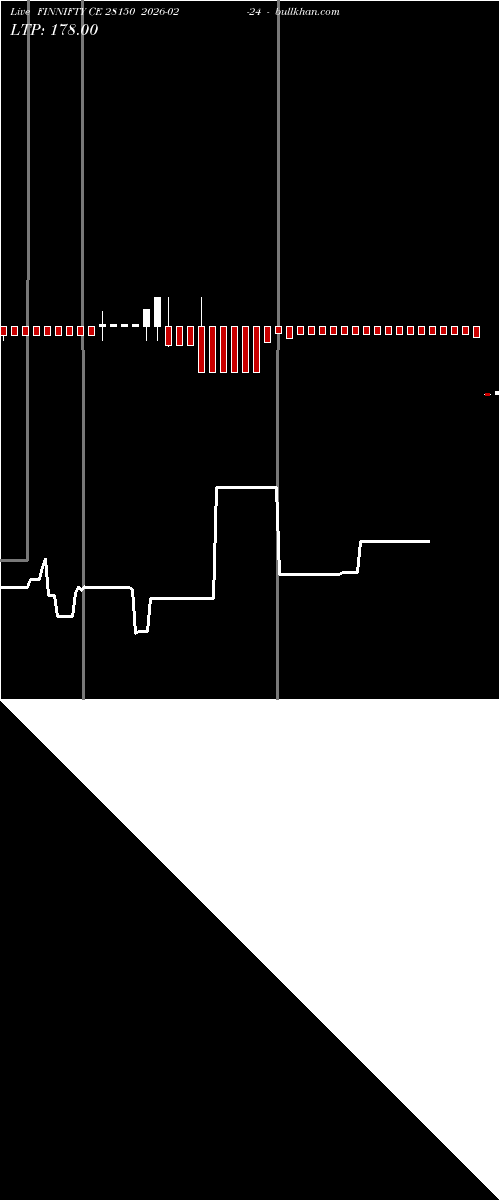  option chart FINNIFTY CE 28150 2026-02-24 