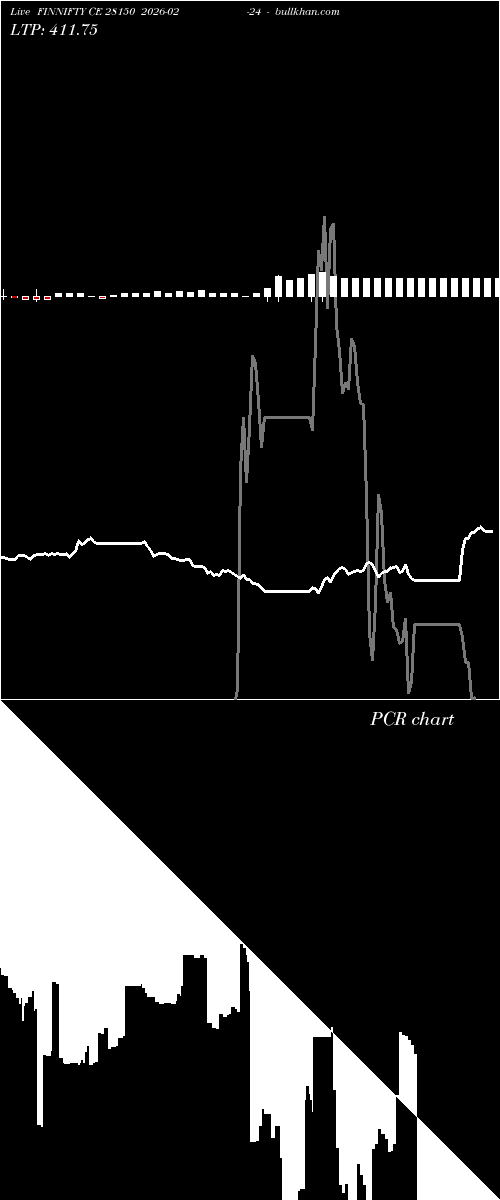  option chart FINNIFTY CE 28150 2026-02-24 