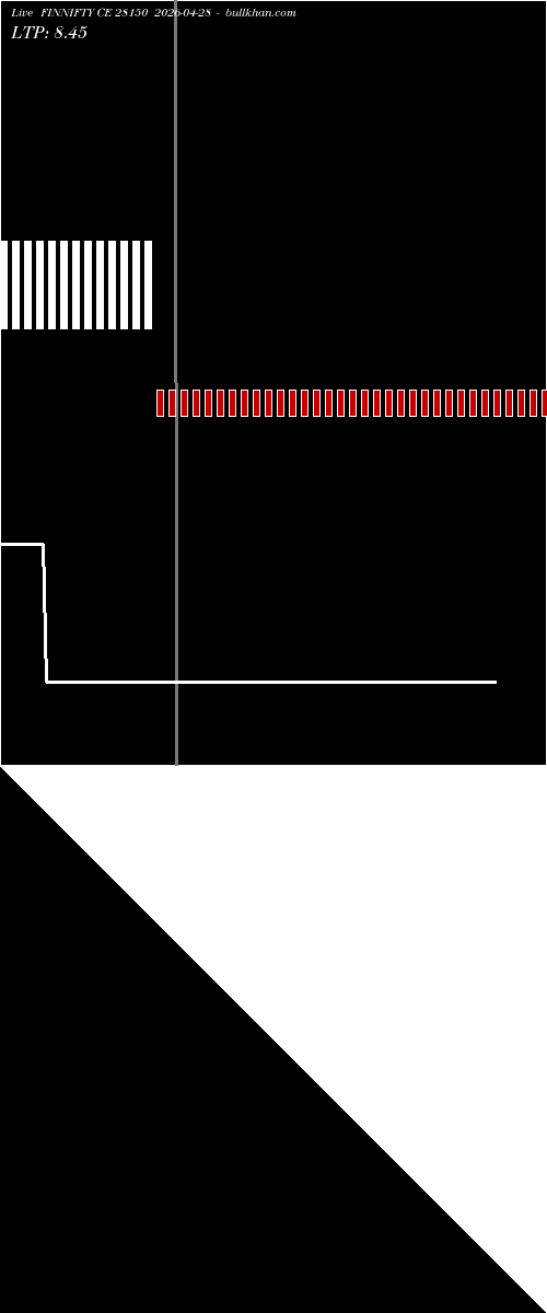  option chart FINNIFTY CE 28150 2026-04-28 