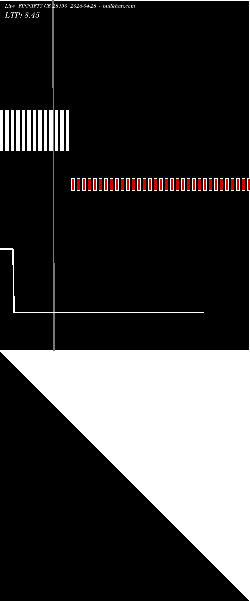  option chart FINNIFTY CE 28150 2026-04-28 