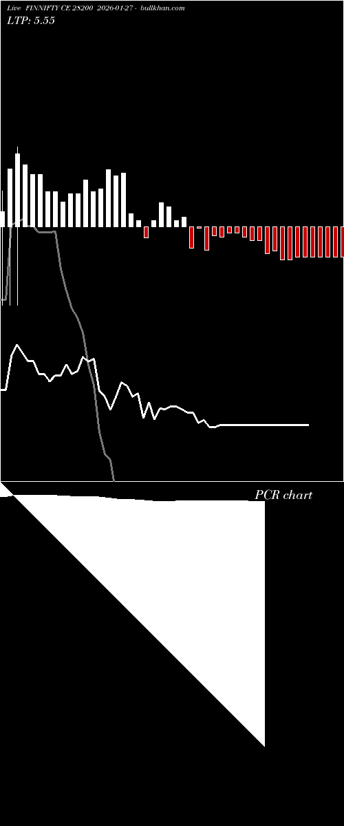  option chart FINNIFTY CE 28200 2026-01-27 