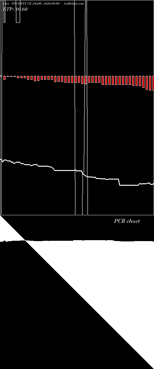  option chart FINNIFTY CE 28200 2026-03-30 