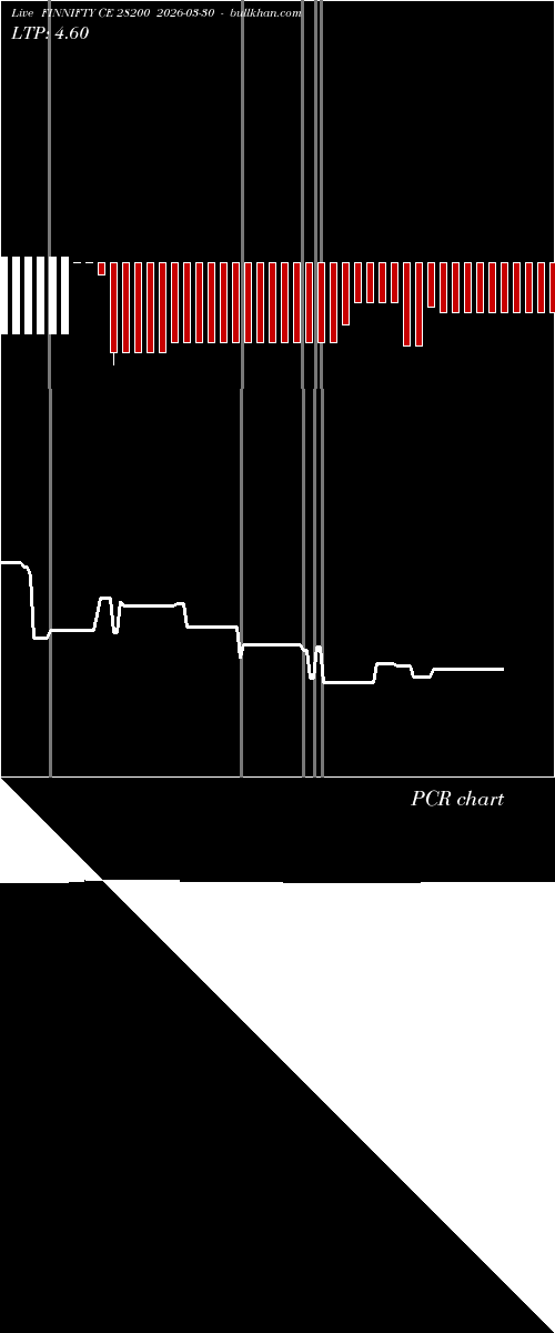  option chart FINNIFTY CE 28200 2026-03-30 