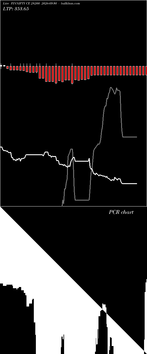  option chart FINNIFTY CE 28200 2026-03-30 