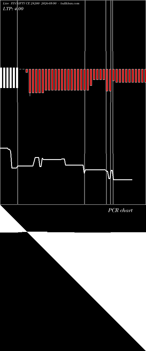  option chart FINNIFTY CE 28200 2026-03-30 
