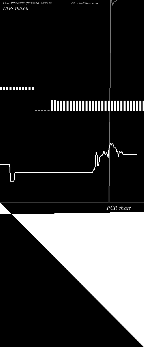 option chart FINNIFTY CE 28250 2025-12-30 