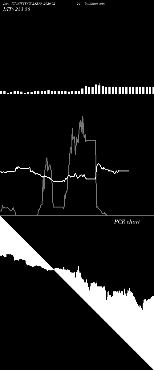  option chart FINNIFTY CE 28250 2026-02-24 