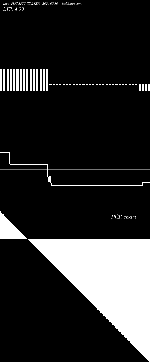  option chart FINNIFTY CE 28250 2026-03-30 