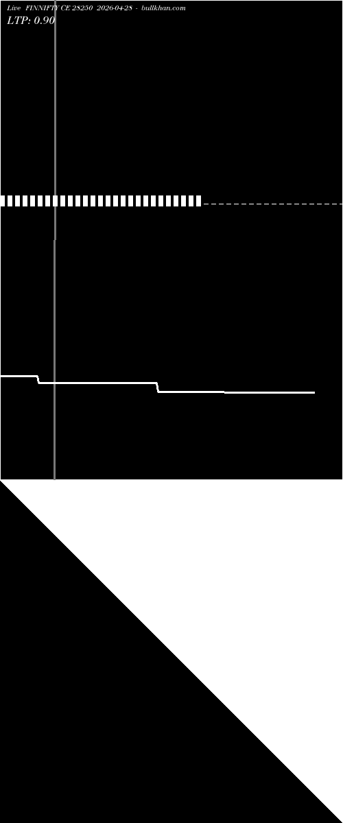  option chart FINNIFTY CE 28250 2026-04-28 