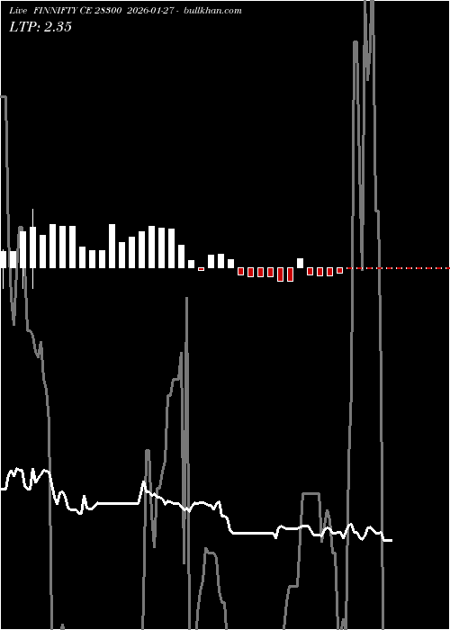 option chart FINNIFTY CE 28300 2026-01-27 
