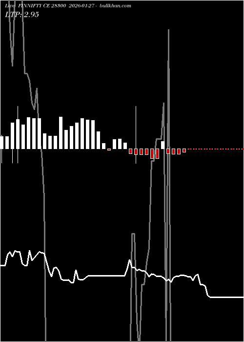  option chart FINNIFTY CE 28300 2026-01-27 