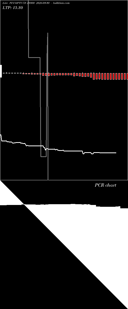  option chart FINNIFTY CE 28300 2026-03-30 