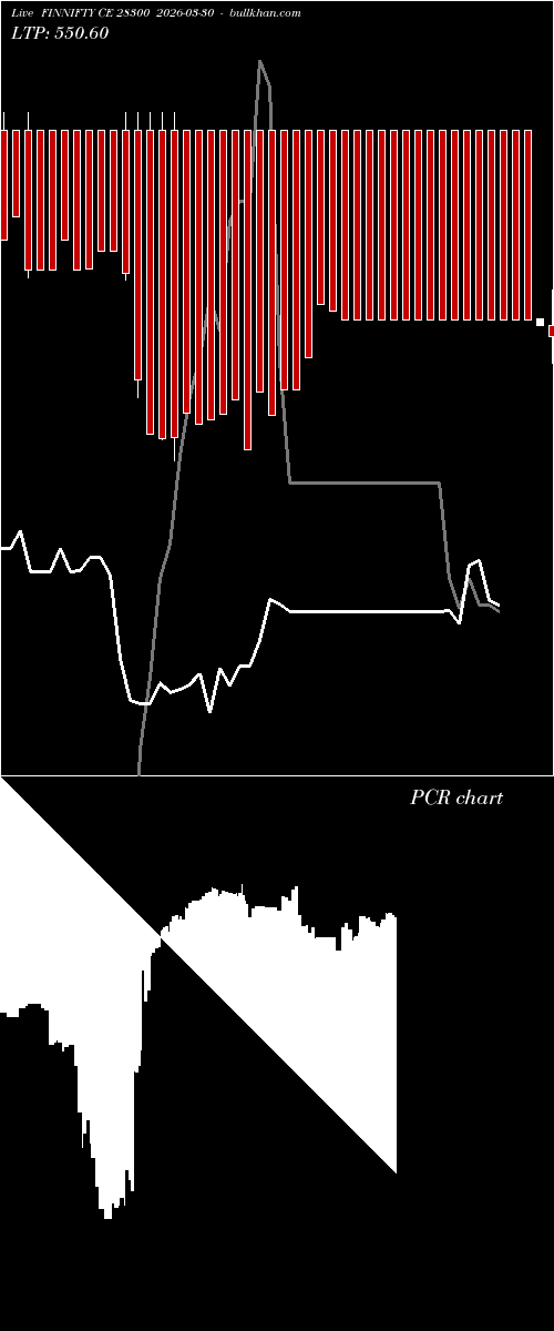  option chart FINNIFTY CE 28300 2026-03-30 