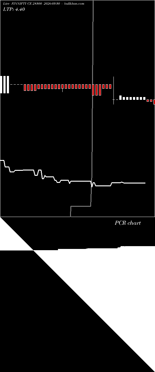  option chart FINNIFTY CE 28300 2026-03-30 