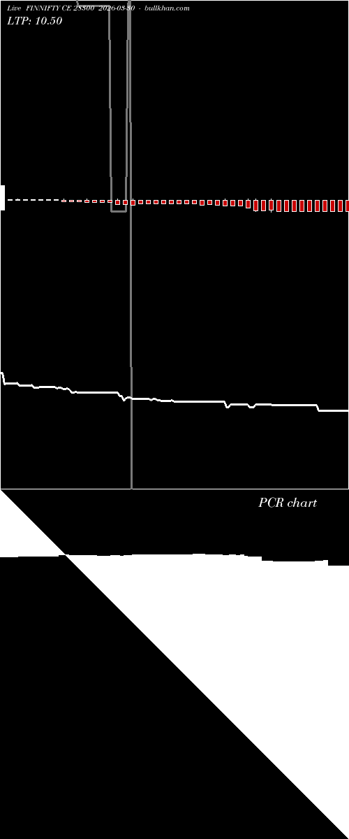  option chart FINNIFTY CE 28300 2026-03-30 