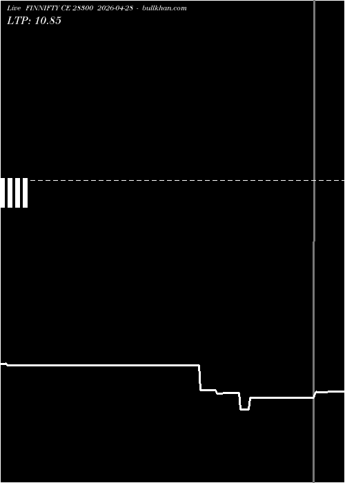  option chart FINNIFTY CE 28300 2026-04-28 