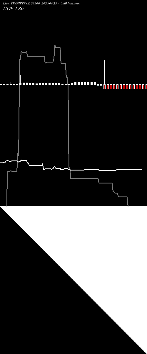  option chart FINNIFTY CE 28300 2026-04-28 