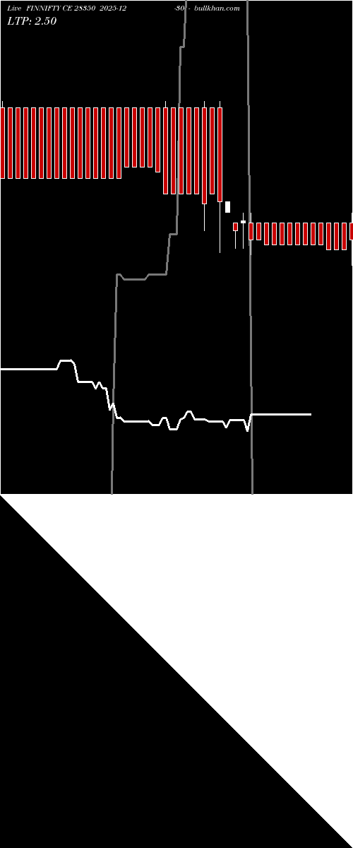  option chart FINNIFTY CE 28350 2025-12-30 