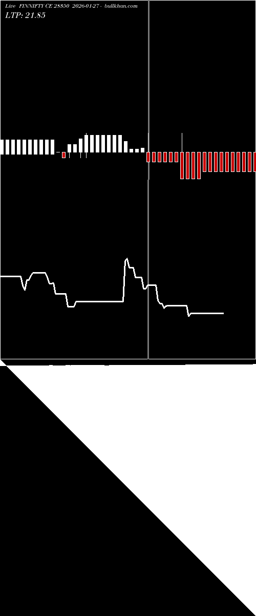  option chart FINNIFTY CE 28350 2026-01-27 