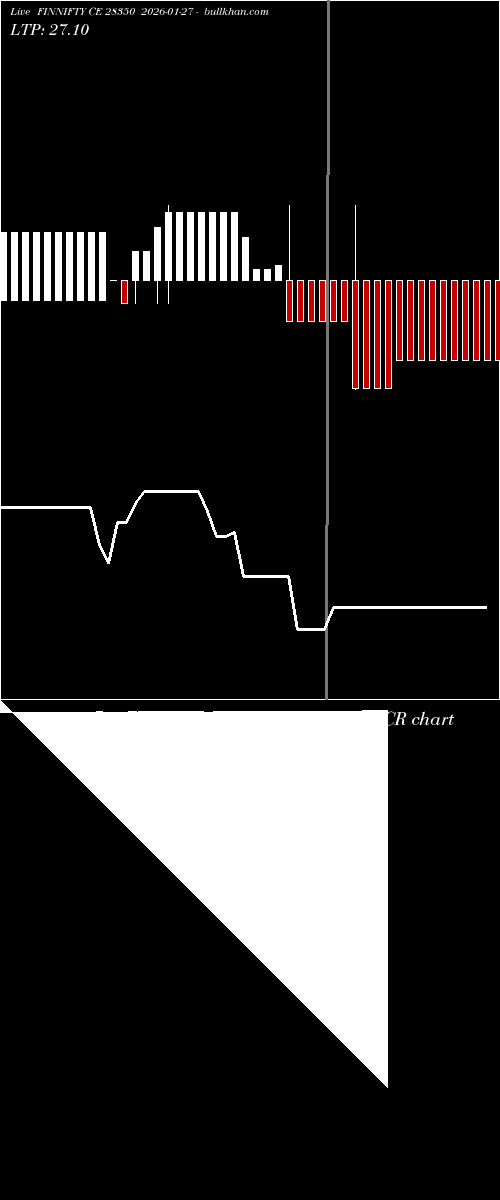  option chart FINNIFTY CE 28350 2026-01-27 