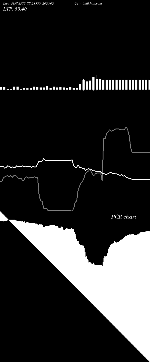 option chart FINNIFTY CE 28350 2026-02-24 