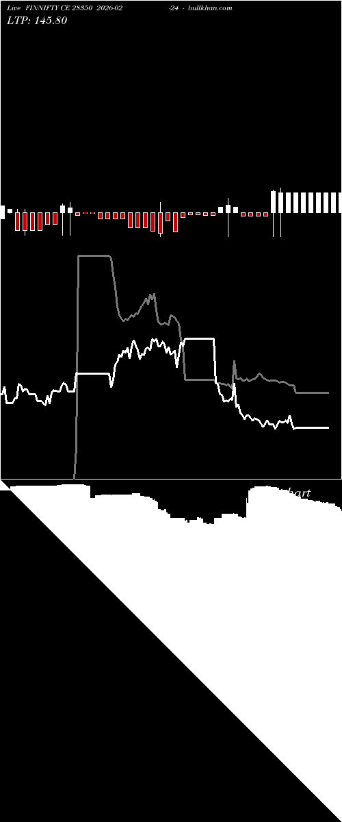  option chart FINNIFTY CE 28350 2026-02-24 