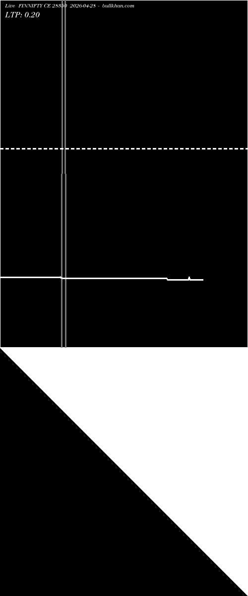  option chart FINNIFTY CE 28350 2026-04-28 