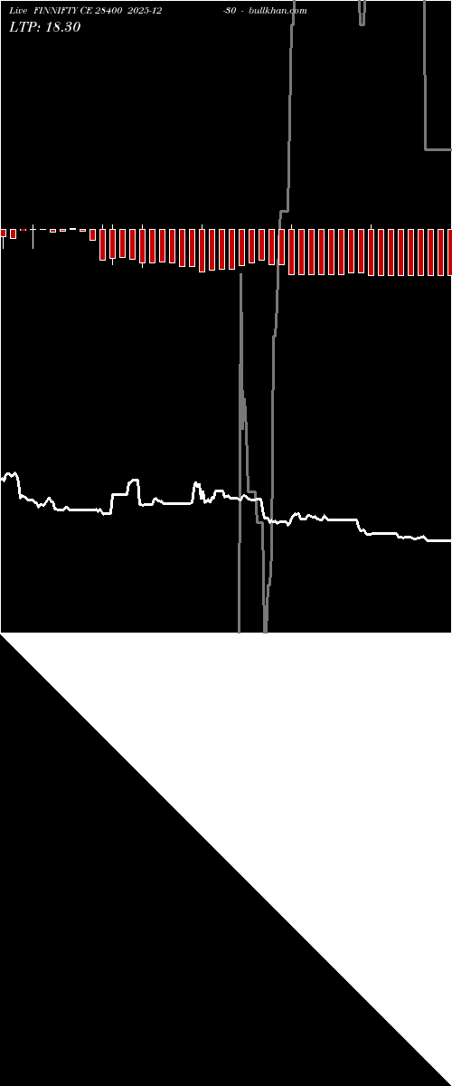  option chart FINNIFTY CE 28400 2025-12-30 