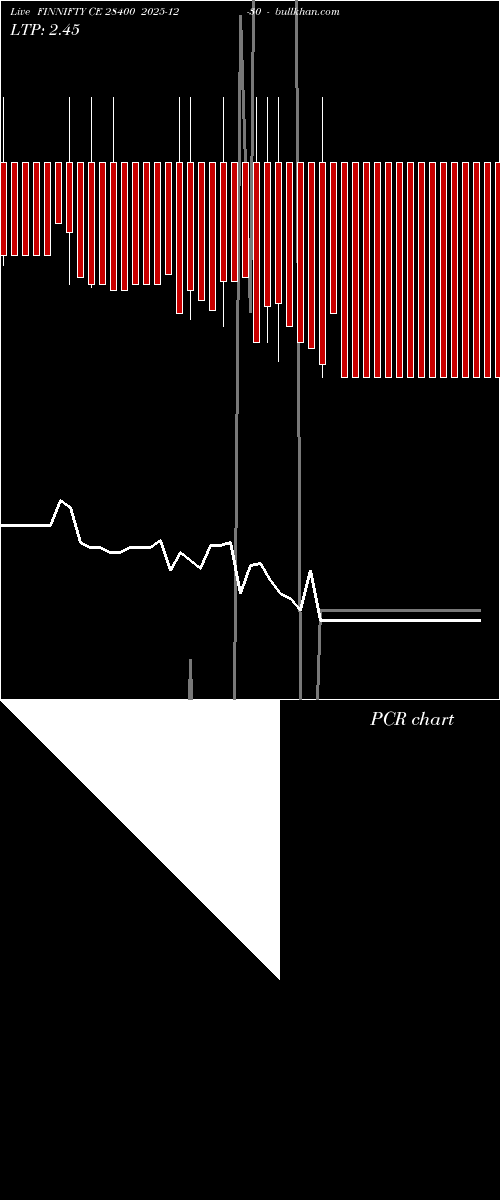  option chart FINNIFTY CE 28400 2025-12-30 