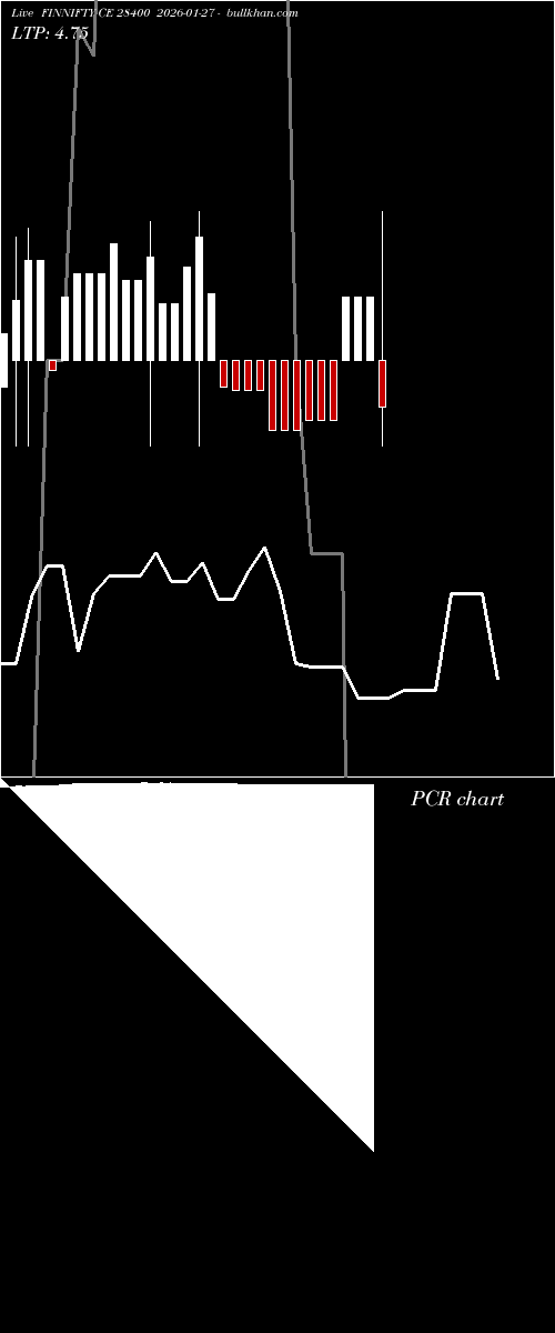  option chart FINNIFTY CE 28400 2026-01-27 