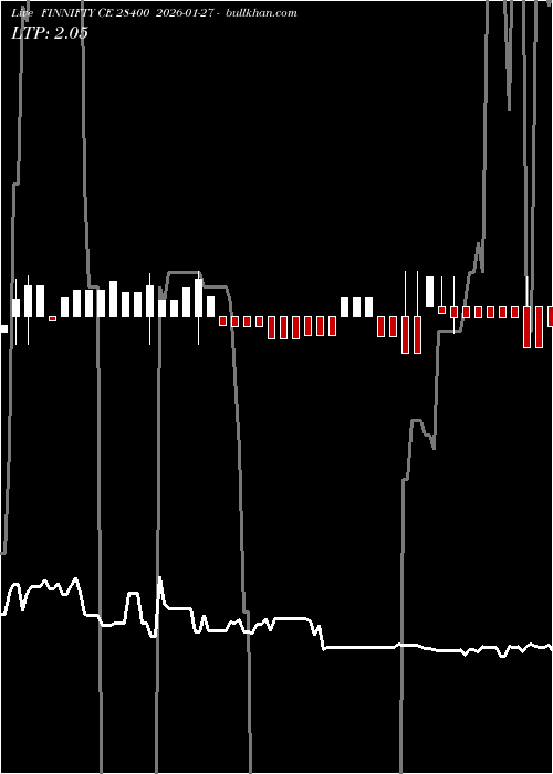  option chart FINNIFTY CE 28400 2026-01-27 