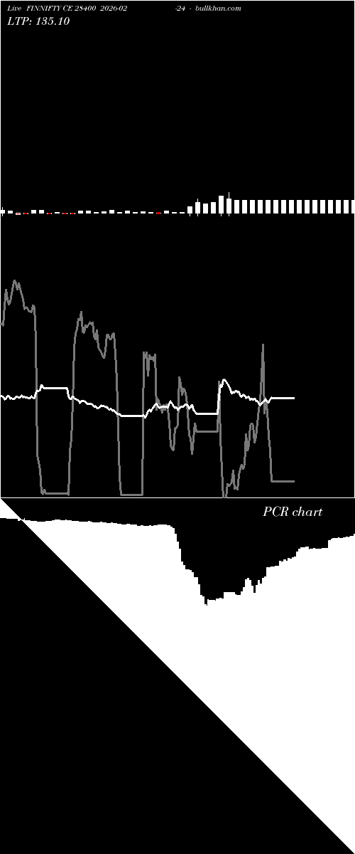  option chart FINNIFTY CE 28400 2026-02-24 
